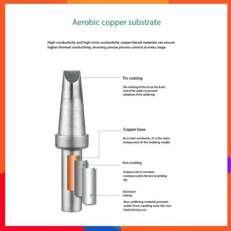 Thermal Base Layer - QUICK 500 Soldering Iron Head High